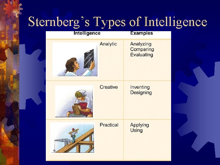 Sternberg’s Types of Intelligence 