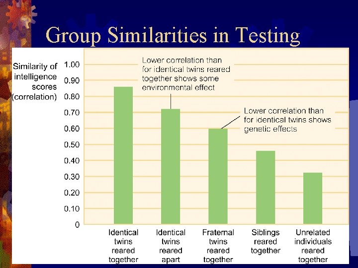 Group Similarities in Testing 