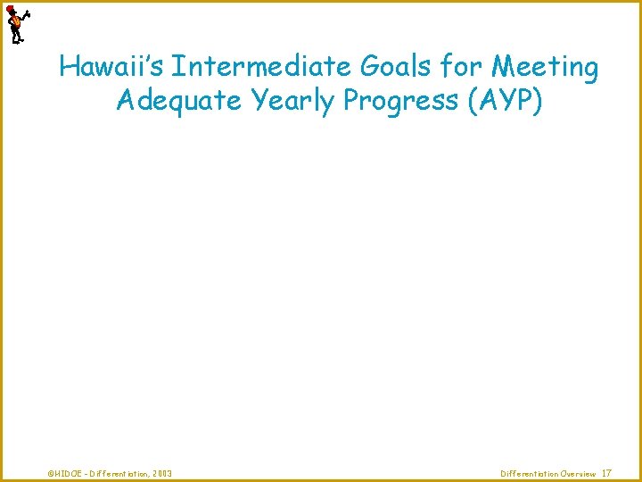Hawaii’s Intermediate Goals for Meeting Adequate Yearly Progress (AYP) ©HIDOE - Differentiation, 2003 Differentiation