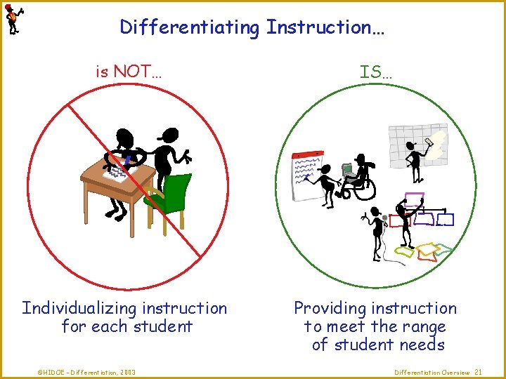 Differentiating Instruction… is NOT… IS… Individualizing instruction for each student Providing instruction to meet