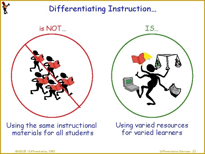 Differentiating Instruction… is NOT… IS… Using the same instructional materials for all students Using