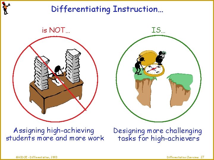 Differentiating Instruction… is NOT… IS… Assigning high-achieving students more and more work Designing more