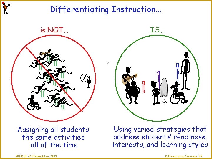 Differentiating Instruction… is NOT… Assigning all students the same activities all of the time