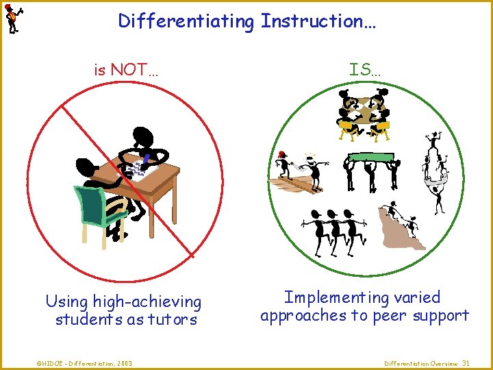 Differentiating Instruction… is NOT… IS… Using high-achieving students as tutors Implementing varied approaches to