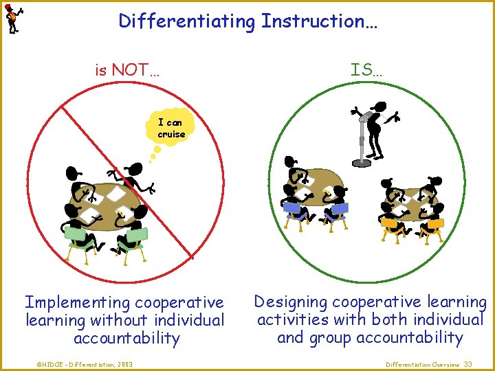 Differentiating Instruction… is NOT… IS… I can cruise Implementing cooperative learning without individual accountability