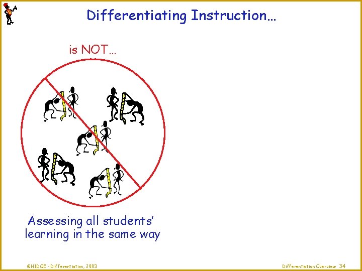 Differentiating Instruction… is NOT… Assessing all students’ learning in the same way ©HIDOE -