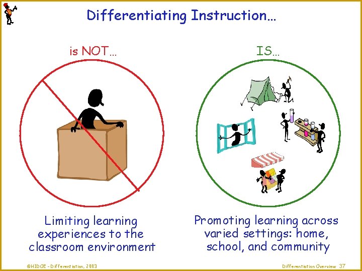 Differentiating Instruction… is NOT… IS… Limiting learning experiences to the classroom environment Promoting learning
