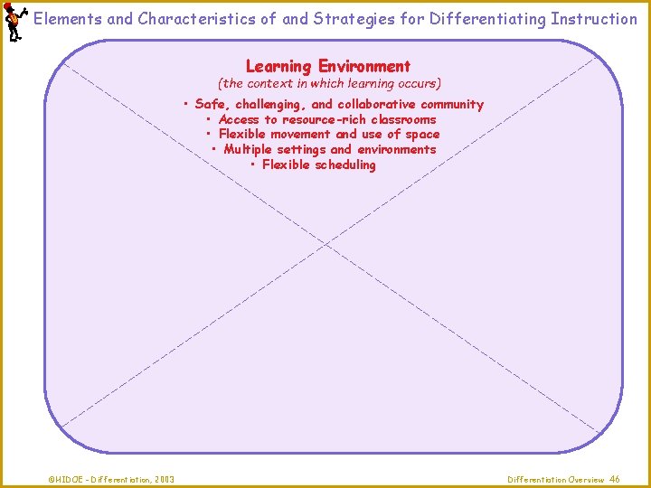 Elements and Characteristics of and Strategies for Differentiating Instruction Learning Environment (the context in