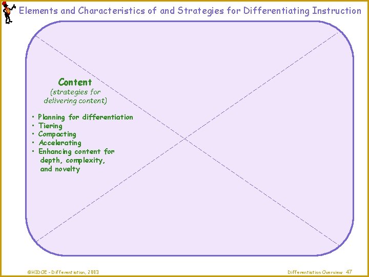 Elements and Characteristics of and Strategies for Differentiating Instruction Content (strategies for delivering content)