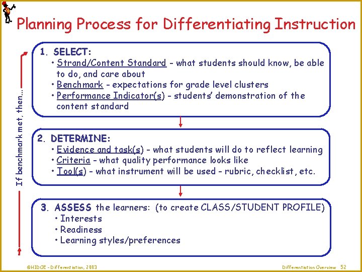 If benchmark met, then… Planning Process for Differentiating Instruction 1. SELECT: • Strand/Content Standard