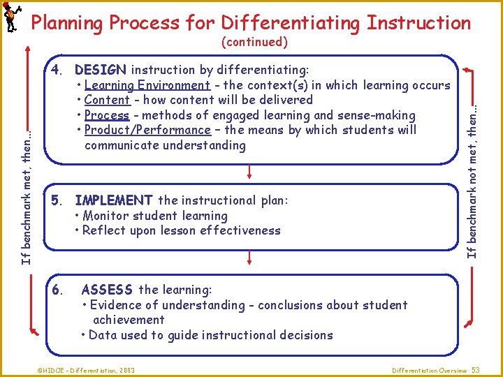 Planning Process for Differentiating Instruction 4. DESIGN instruction by differentiating: • Learning Environment -