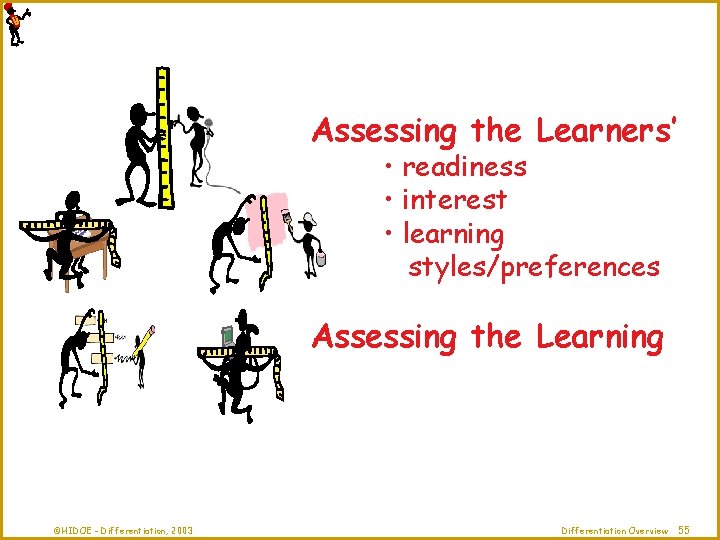 Assessing the Learners’ • readiness • interest • learning styles/preferences Assessing the Learning ©HIDOE