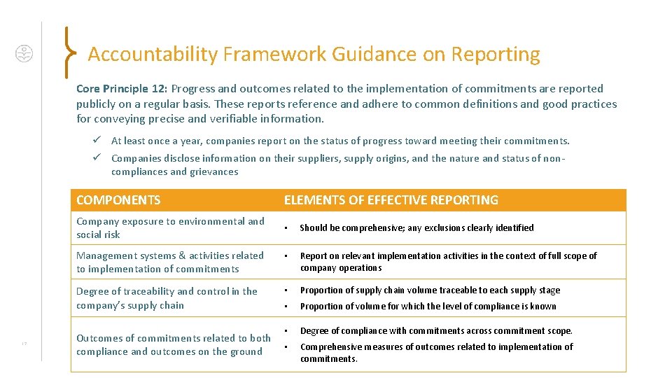 Accountability Framework Guidance on Reporting Core Principle 12: Progress and outcomes related to the Accountability Framework Guidance on Reporting Core Principle 12: Progress and outcomes related to the
