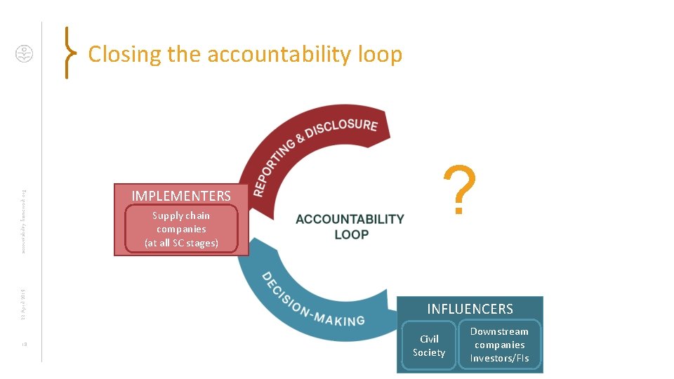 Closing the accountability loop ASSESSORS Scoring & tracking initiatives 22 April 2019 accountability-framework. org Closing the accountability loop ASSESSORS Scoring & tracking initiatives 22 April 2019 accountability-framework. org