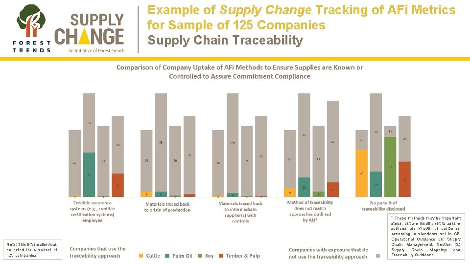 Example of Supply Change Tracking of AFi Metrics for Sample of 125 Companies Supply Example of Supply Change Tracking of AFi Metrics for Sample of 125 Companies Supply