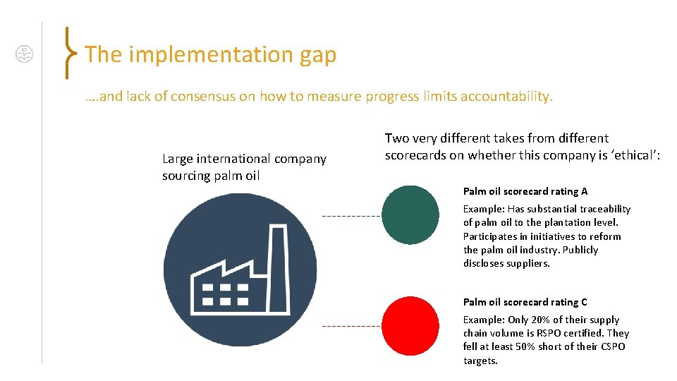 The implementation gap …. and lack of consensus on how to measure progress limits The implementation gap …. and lack of consensus on how to measure progress limits