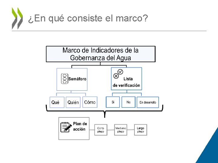 ¿En qué consiste el marco? 