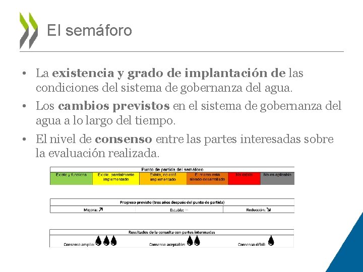 El semáforo • La existencia y grado de implantación de las condiciones del sistema