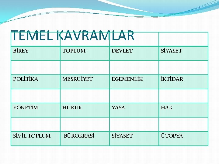 TEMEL KAVRAMLAR BİREY TOPLUM DEVLET SİYASET POLİTİKA MESRUİYET EGEMENLİK İKTİDAR YÖNETİM HUKUK YASA HAK