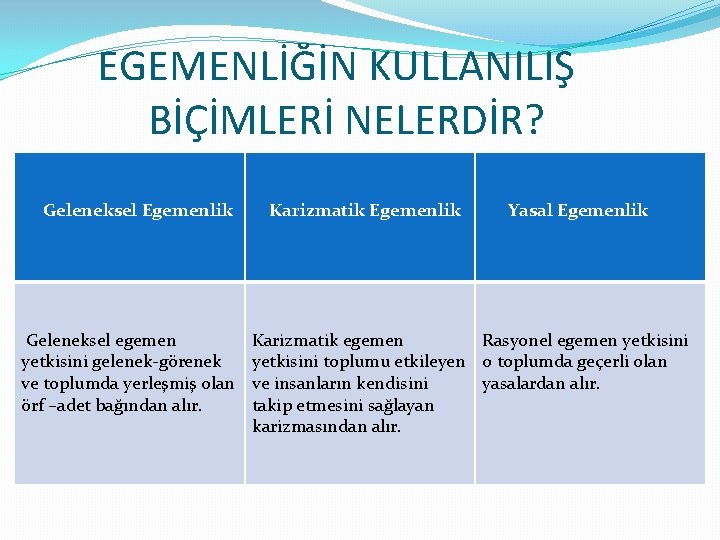 EGEMENLİĞİN KULLANILIŞ BİÇİMLERİ NELERDİR? Geleneksel Egemenlik Geleneksel egemen yetkisini gelenek-görenek ve toplumda yerleşmiş olan