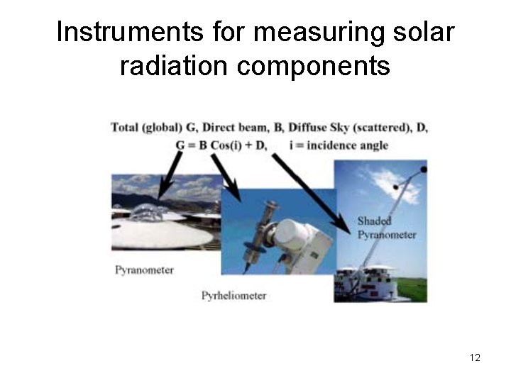 Instruments for measuring solar radiation components 12 