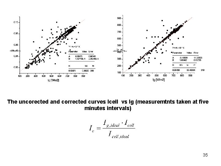 The uncorected and corrected curves Icell vs Ig (measuremtnts taken at five minutes intervals)