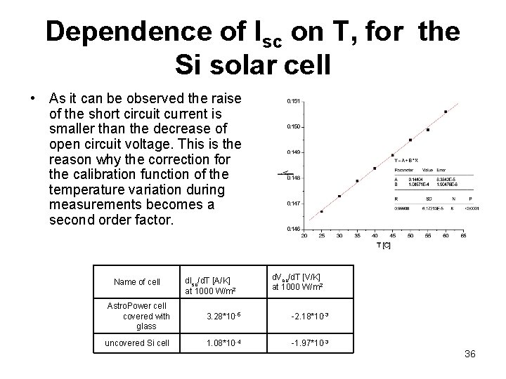 Dependence of Isc on T, for the Si solar cell • As it can
