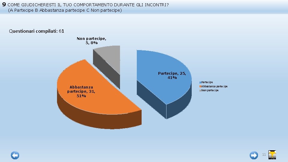 9 COME GIUDICHERESTI IL TUO COMPORTAMENTO DURANTE GLI INCONTRI? (A Partecipe B Abbastanza partecipe