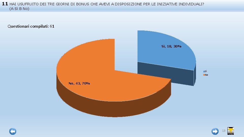 11 HAI USUFRUITO DEI TRE GIORNI DI BONUS CHE AVEVI A DISPOSIZIONE PER LE