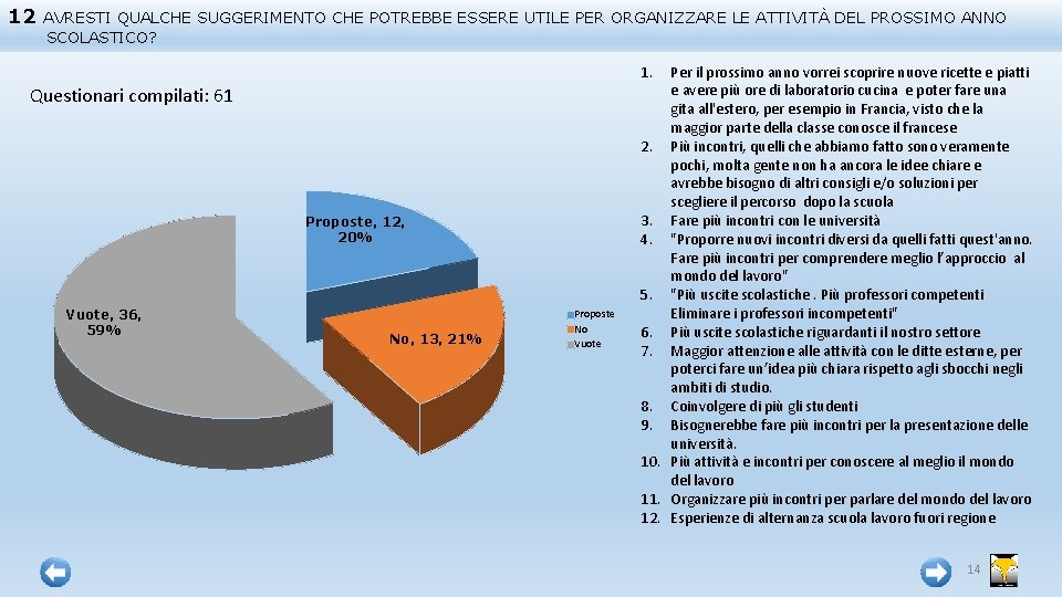 12 AVRESTI QUALCHE SUGGERIMENTO CHE POTREBBE ESSERE UTILE PER ORGANIZZARE LE ATTIVITÀ DEL PROSSIMO