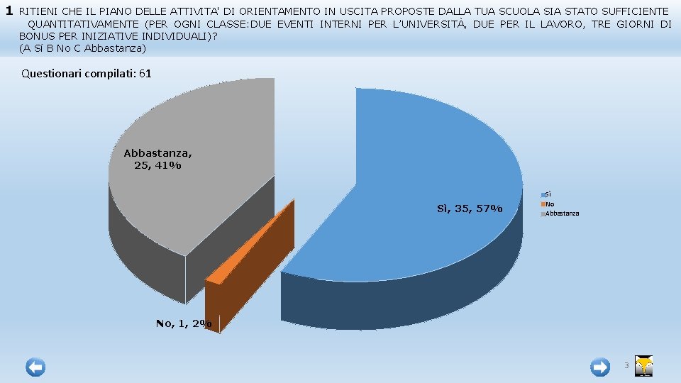 1 RITIENI CHE IL PIANO DELLE ATTIVITA' DI ORIENTAMENTO IN USCITA PROPOSTE DALLA TUA