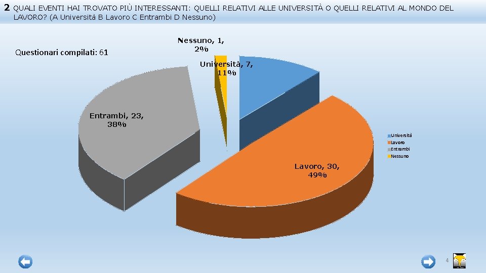 2 QUALI EVENTI HAI TROVATO PIÙ INTERESSANTI: QUELLI RELATIVI ALLE UNIVERSITÀ O QUELLI RELATIVI