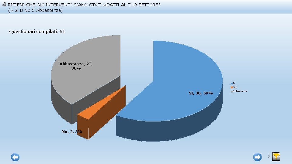 4 RITIENI CHE GLI INTERVENTI SIANO STATI ADATTI AL TUO SETTORE? (A Sì B