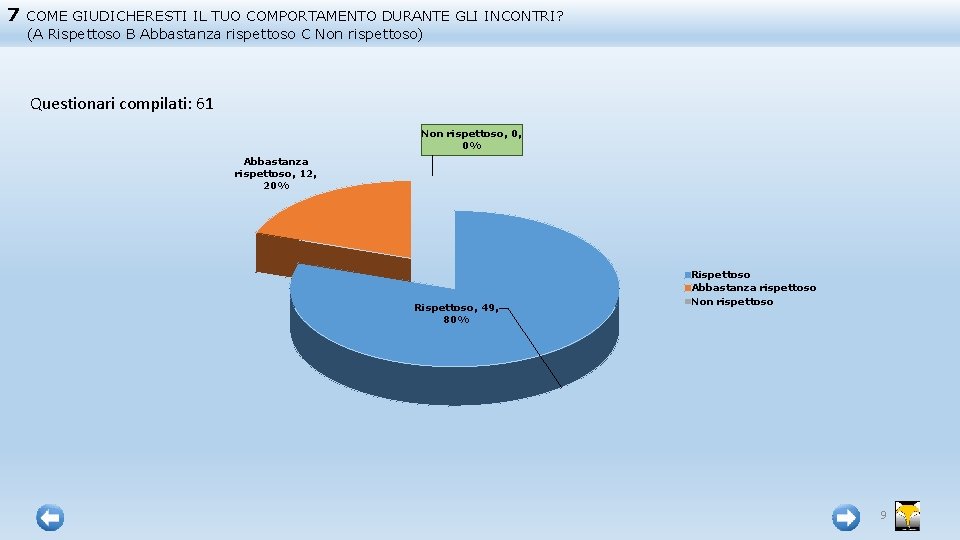 7 COME GIUDICHERESTI IL TUO COMPORTAMENTO DURANTE GLI INCONTRI? (A Rispettoso B Abbastanza rispettoso