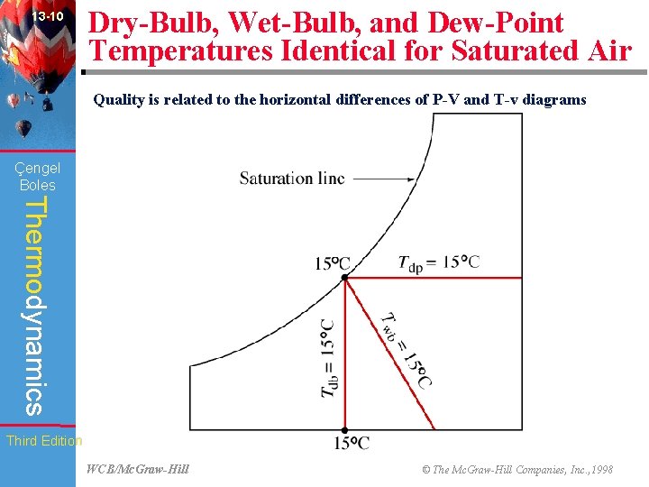 13 -10 Dry-Bulb, Wet-Bulb, and Dew-Point Temperatures Identical for Saturated Air Quality is related