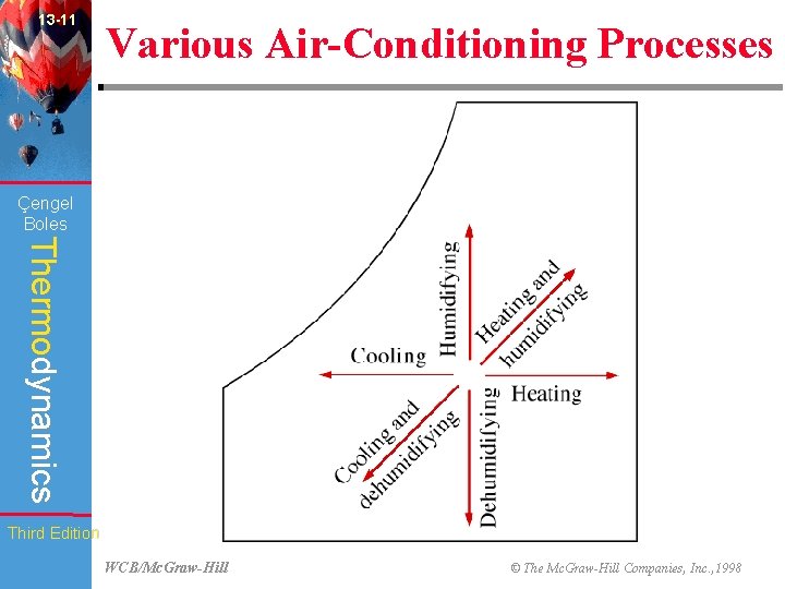 13 -11 Various Air-Conditioning Processes (Fig. 13 -20) Çengel Boles Thermodynamics Third Edition WCB/Mc.