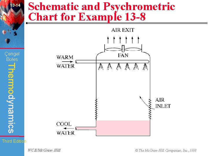 13 -14 Schematic and Psychrometric Chart for Example 13 -8 (Fig. 13 -31) Çengel