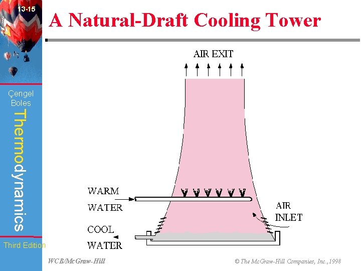 13 -15 A Natural-Draft Cooling Tower (fig. 13 -32) Çengel Boles Thermodynamics Third Edition