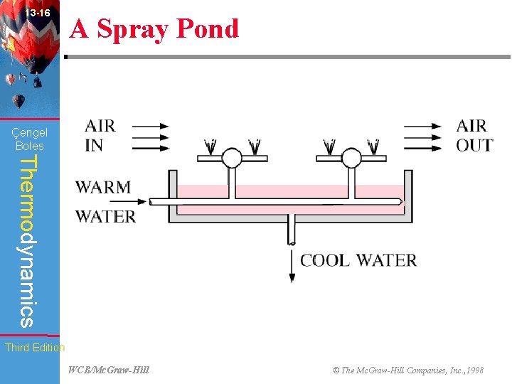 13 -16 A Spray Pond Çengel Boles Thermodynamics Third Edition WCB/Mc. Graw-Hill © The