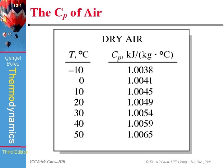 13 -1 The Cp of Air (fig. 13 -1) Çengel Boles Thermodynamics Third Edition