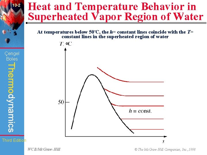 13 -2 Heat and Temperature Behavior in Superheated Vapor Region of Water At temperatures