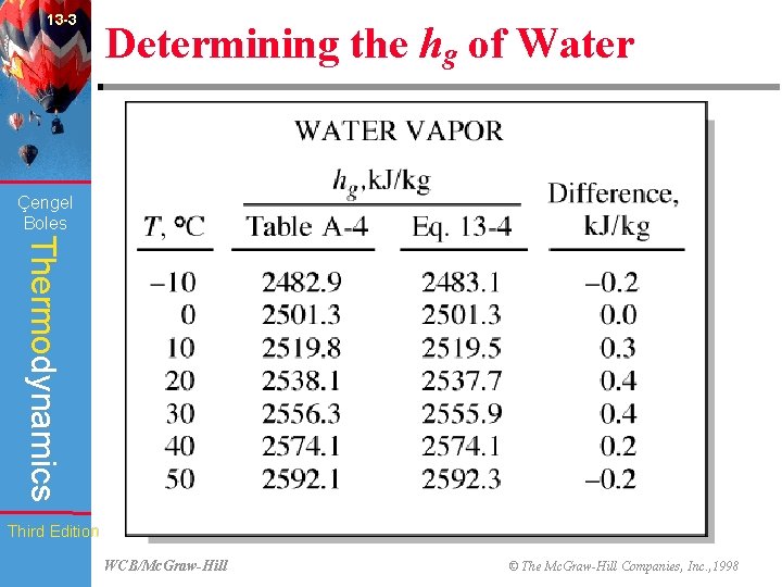 13 -3 Determining the hg of Water (Fig. 13 -3) Çengel Boles Thermodynamics Third