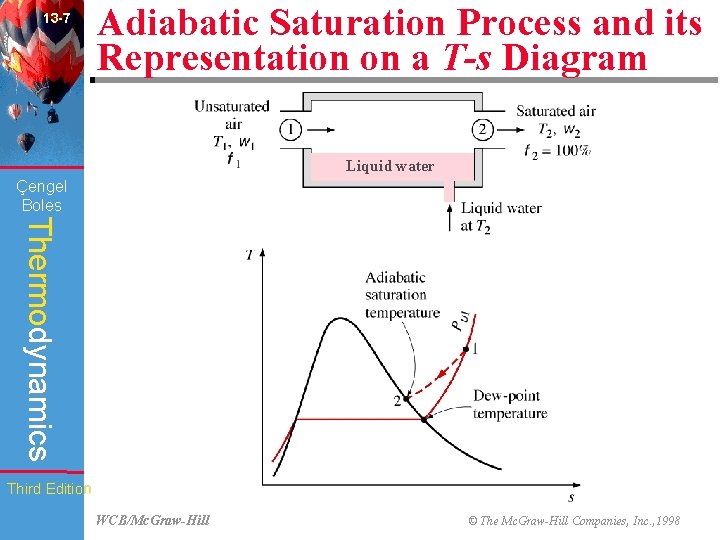 13 -7 Adiabatic Saturation Process and its Representation on a T-s Diagram Liquid (Fig.