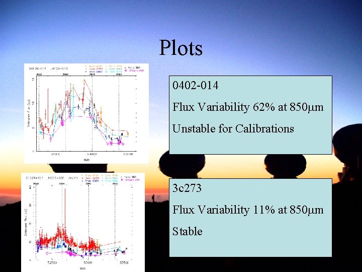 Plots 0402 -014 Flux Variability 62% at 850 mm Unstable for Calibrations 3 c