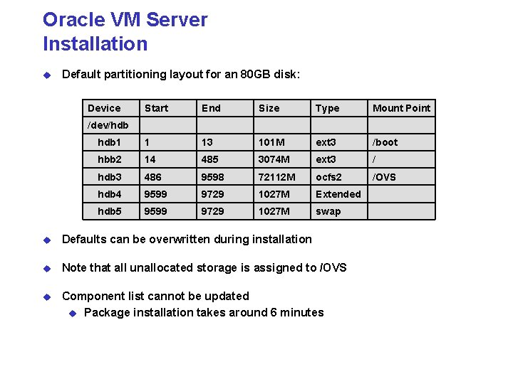 Oracle VM Server Installation u Default partitioning layout for an 80 GB disk: Device