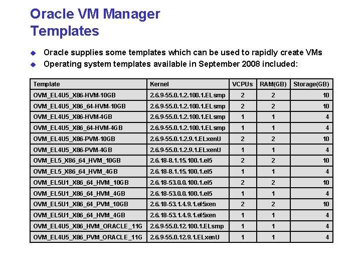 Oracle VM Manager Templates u u Oracle supplies some templates which can be used