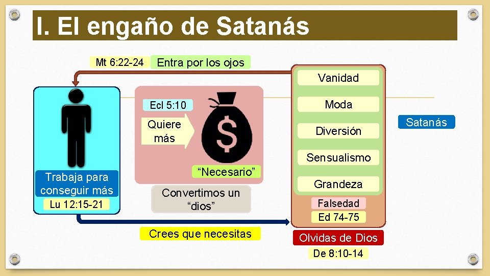 I. El engaño de Satanás Mt 6: 22 -24 Entra por los ojos Vanidad