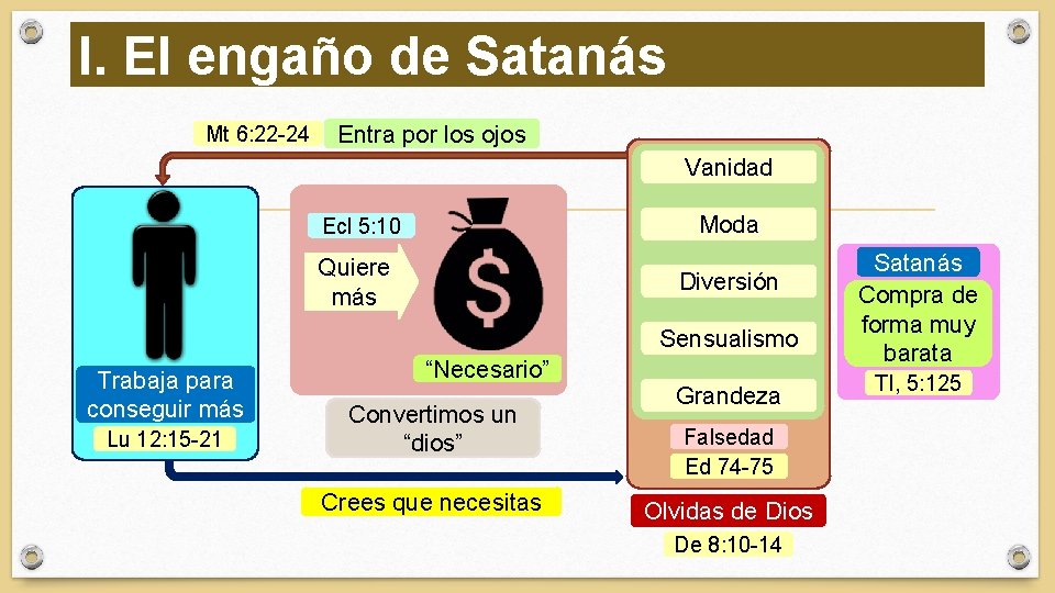 I. El engaño de Satanás Mt 6: 22 -24 Entra por los ojos Vanidad