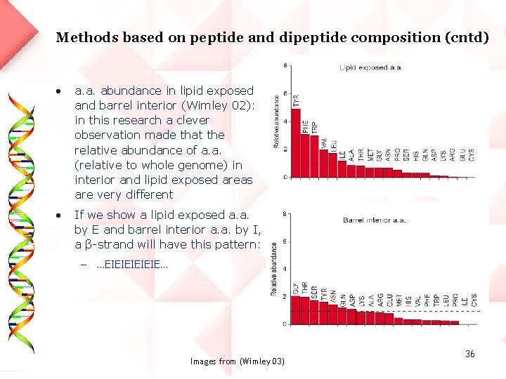 Methods based on peptide and dipeptide composition (cntd) • a. a. abundance in lipid