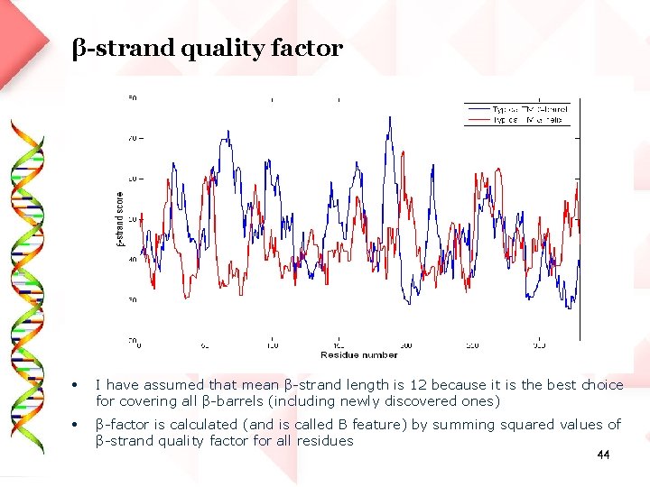 β-strand quality factor • I have assumed that mean β-strand length is 12 because